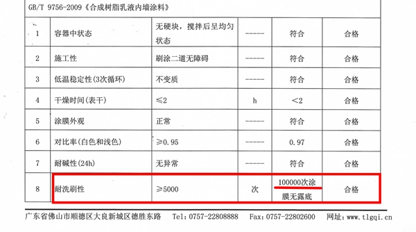 大荷乳胶漆物理性能检测报告