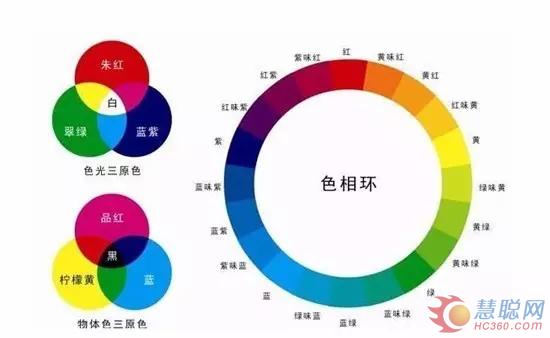 名匠涂料百科：涂料调色的操作技巧